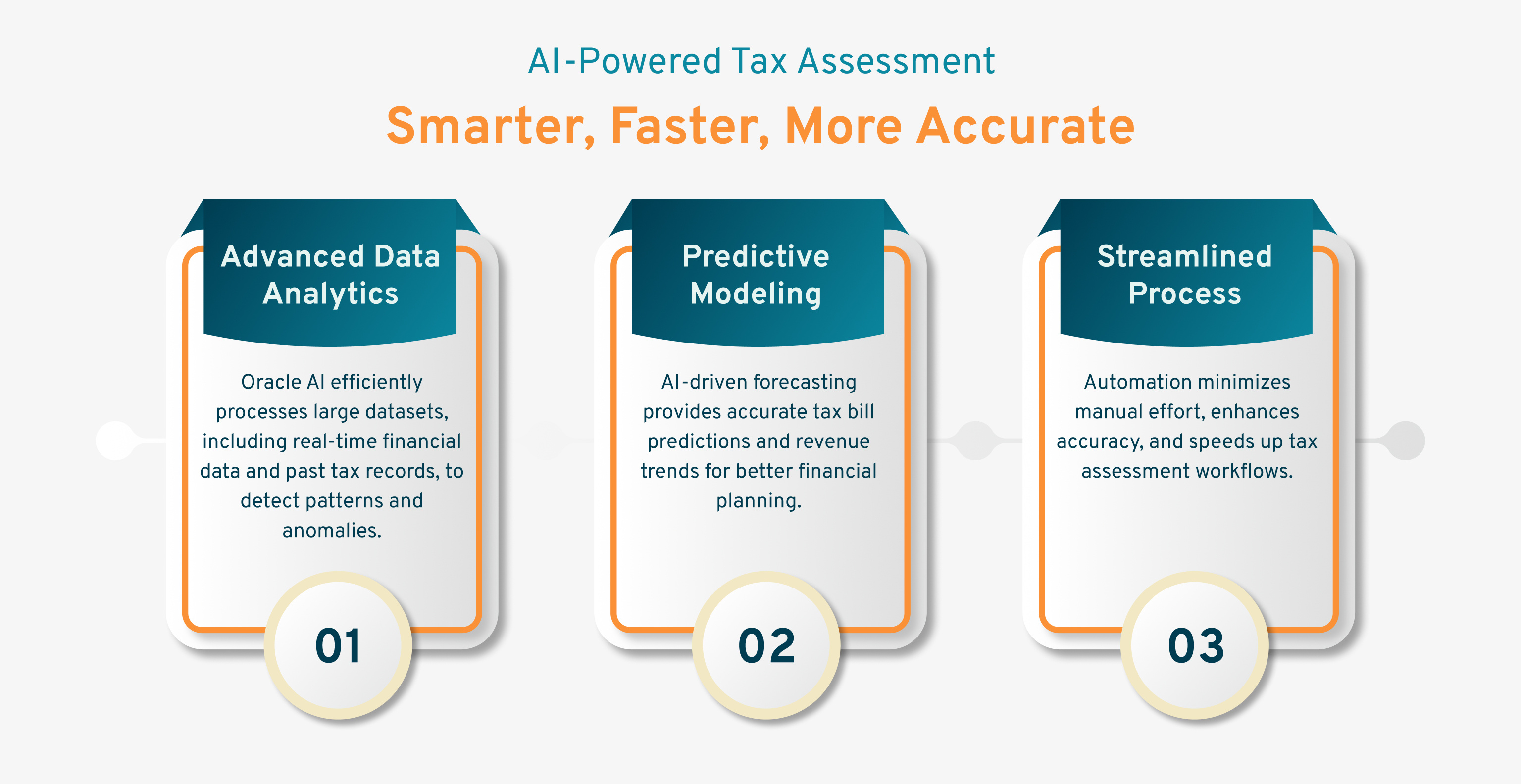 0.1 AI-Powered Tax Assessment_ Smarter, Faster, More Accurate