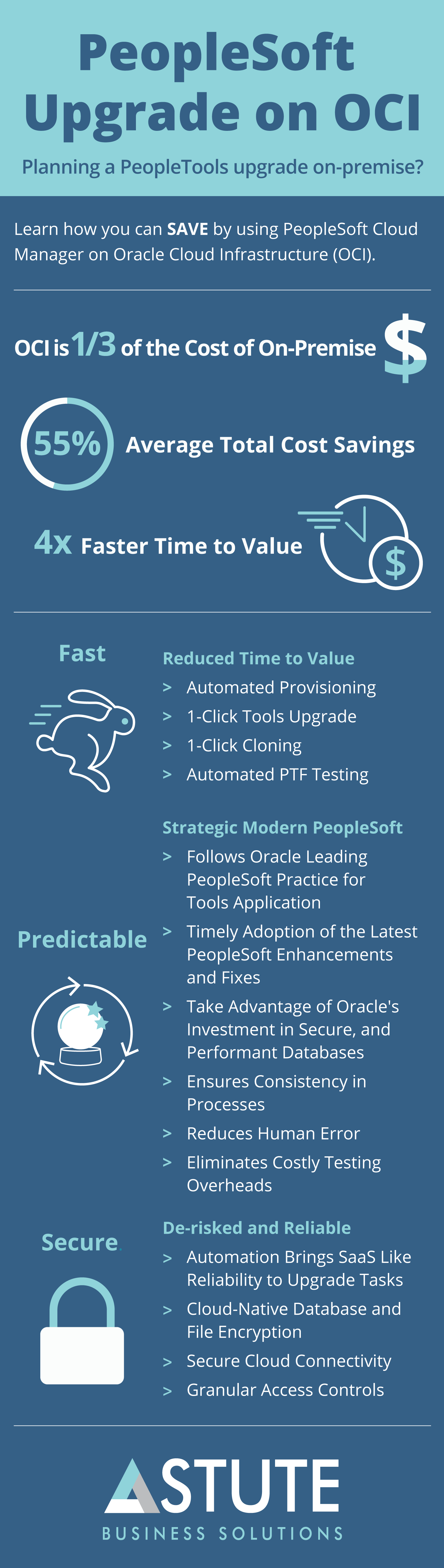 020721_PeopleSoft_Upgrade_Infographic_FINAL-01
