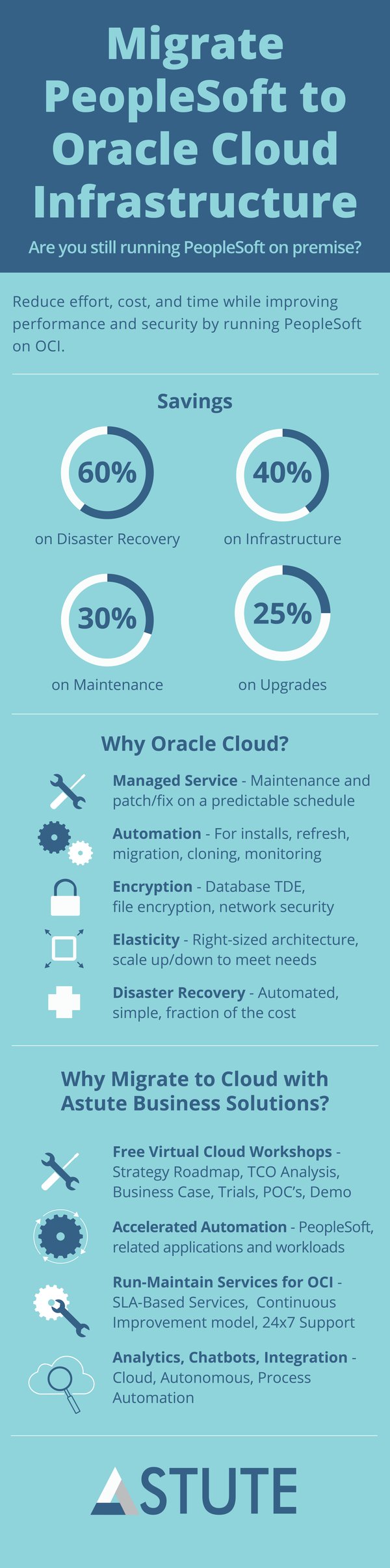 041921_Migrate_PeopleSoft-01