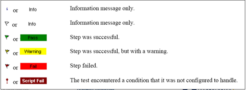 Different types of results that can be expected: