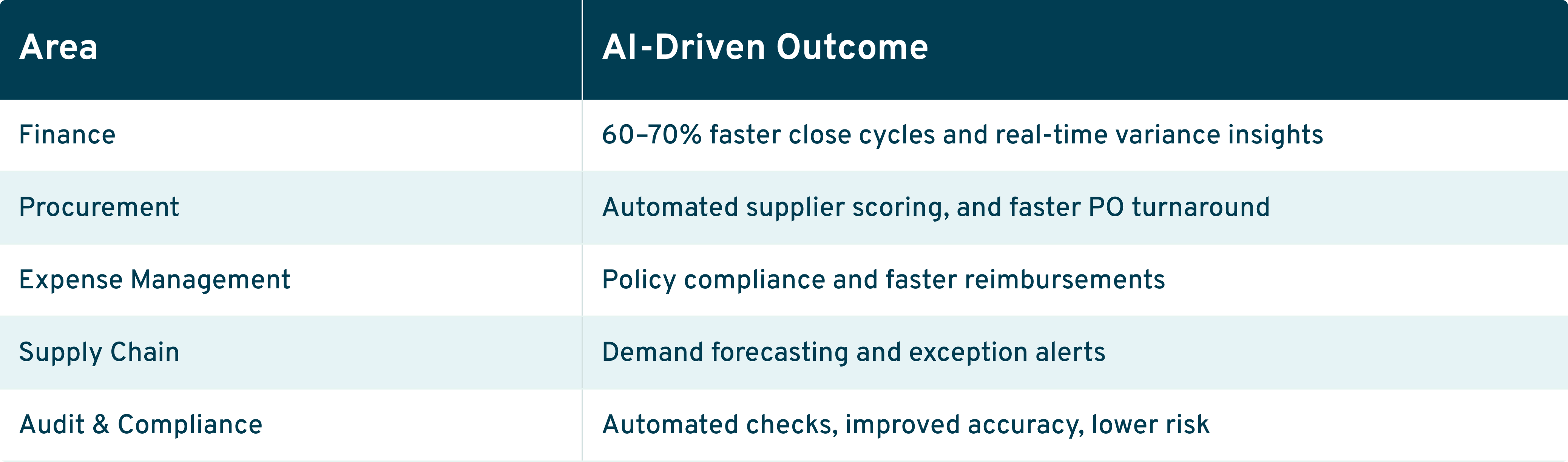 AI for EBS - Webpage