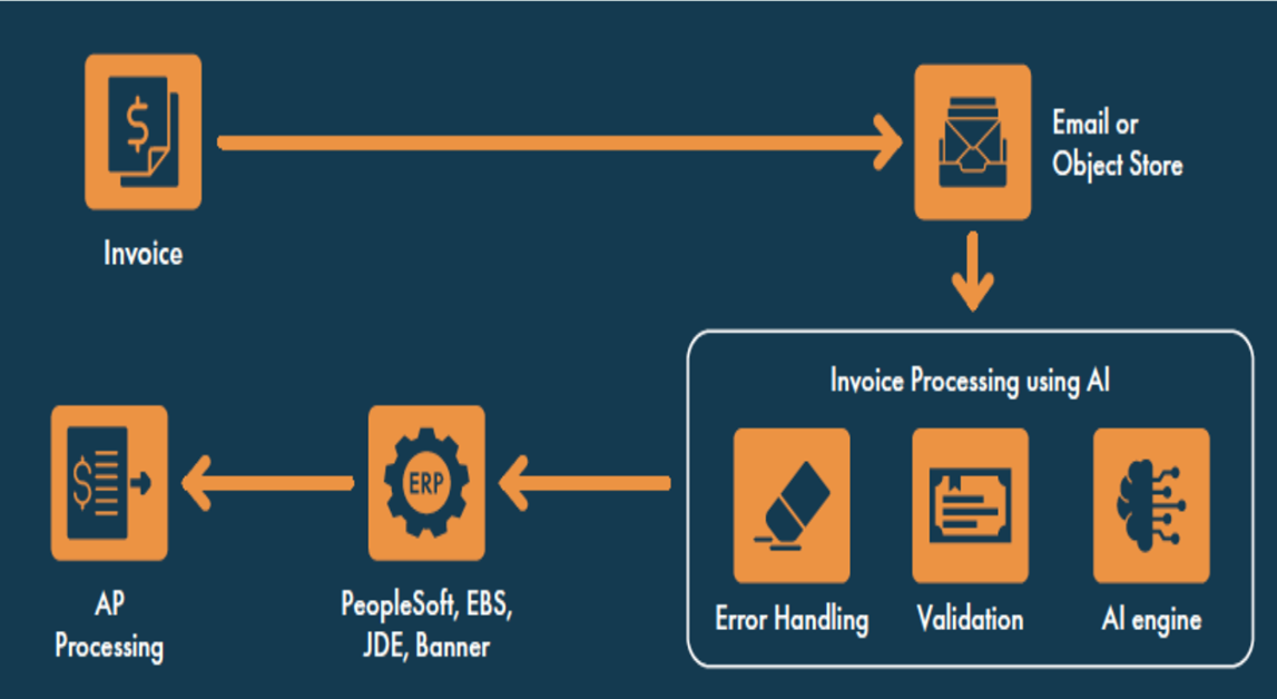 AstuteAP workflow
