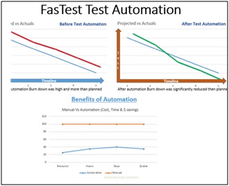FasTest Test Automation