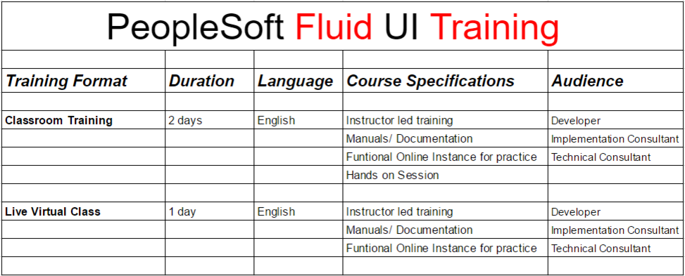 PeopleSoft Fluid UI Training