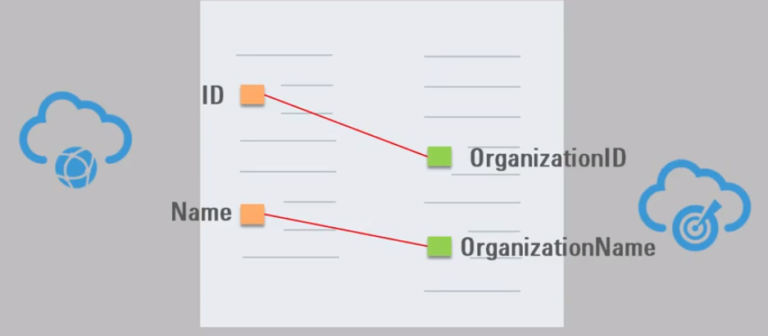 Specifying Data Mapping