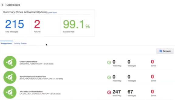 Monitoring Dashboard