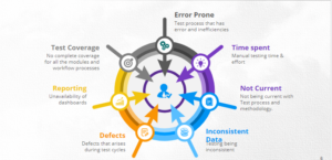 PeopleSoft Test Automation with FasTest