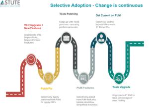 Accelerate Peoplesoft Project Delivery with robust Test automation processes using FasTest!