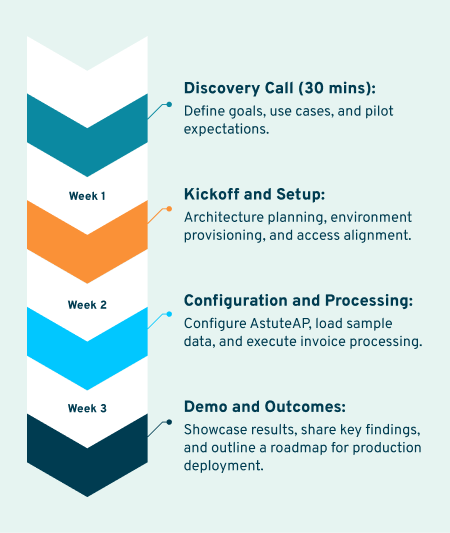 Pilot Success Criteria