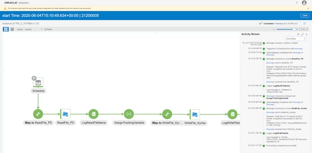 oracle integration