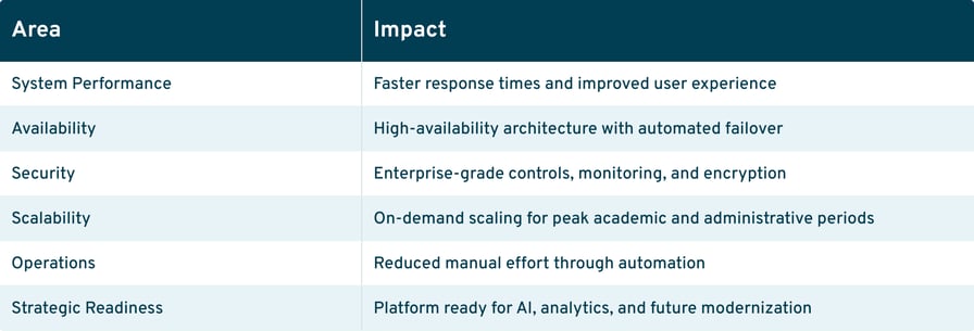 Key Outcomes at a Glance