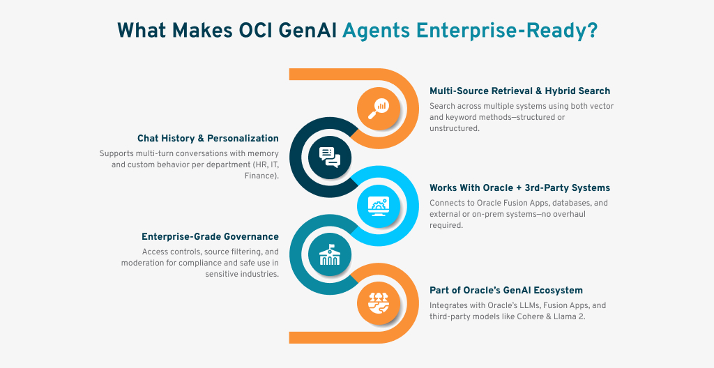 What Makes OCI GenAI Agents Enterprise-Ready_