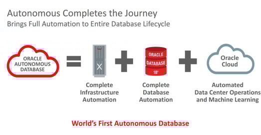 exadata_atp_blog_embedded_image