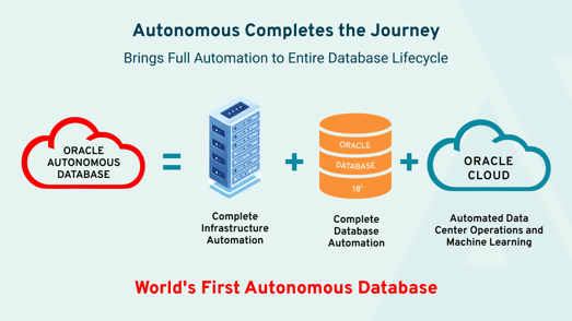 exadata_atp_blog_embedded_image