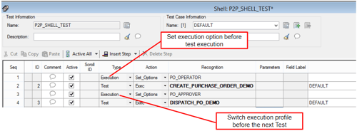 Executing a Test set