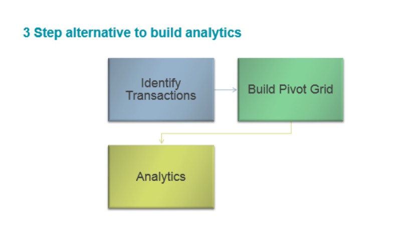 Revolutionize PeopleSoft Reporting with Fluid