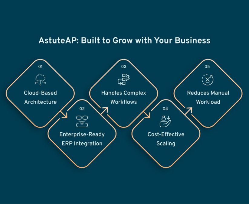 Future-Proof Your Financial Operations As You Scale