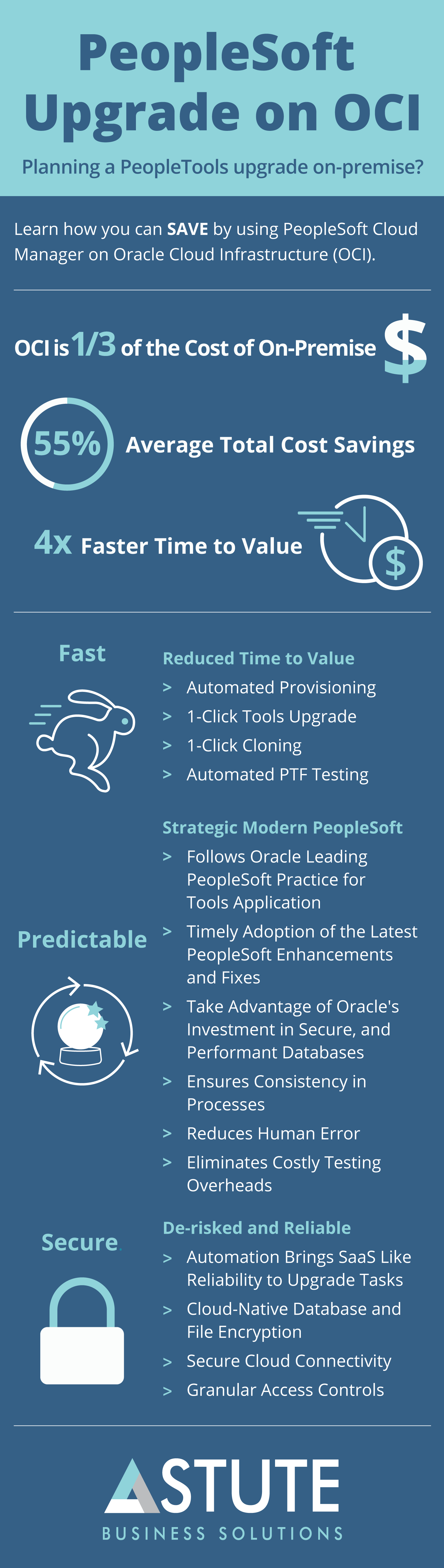 Why Upgrade PeopleSoft on OCI?