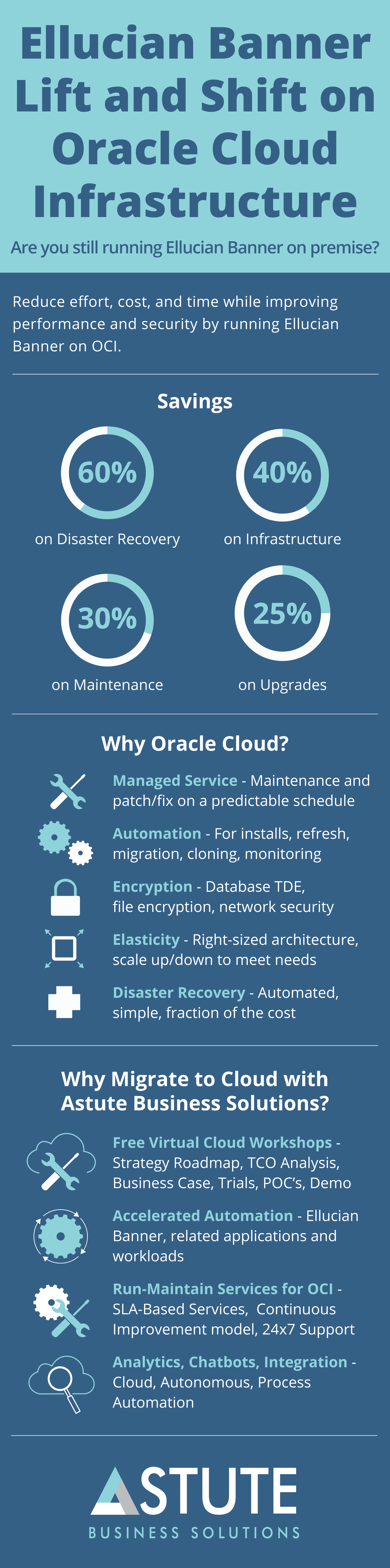 Why Migrate Banner to Oracle Cloud Infrastructure?