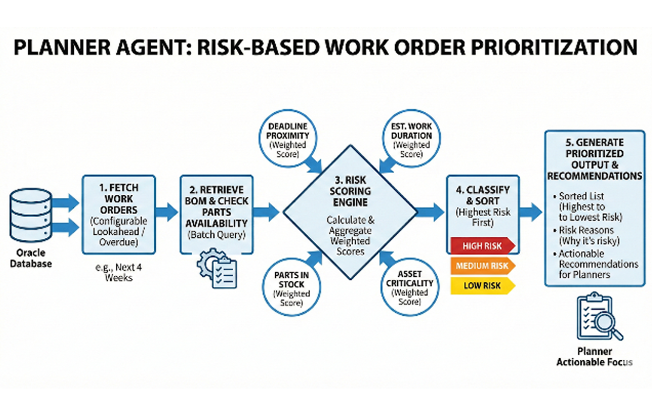 MRP-Planner-agent