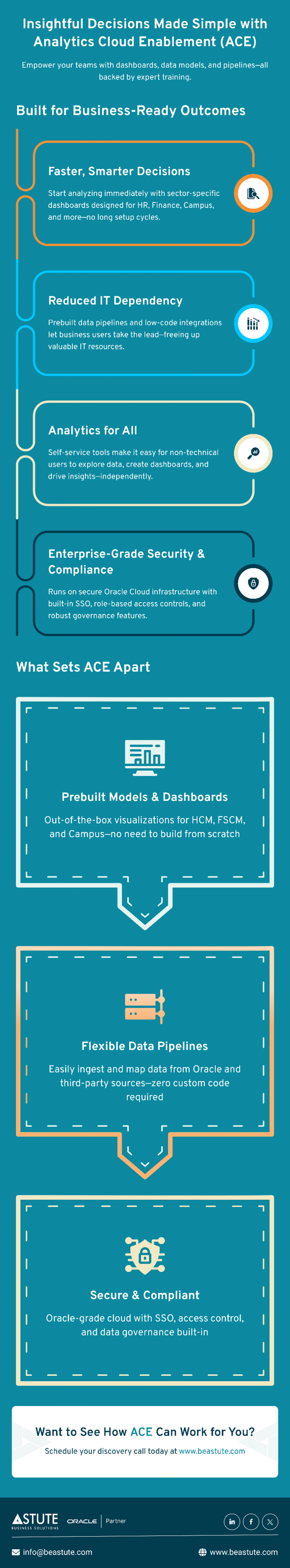 Insightful Decisions Made Simple with Analytics Cloud Enablement (ACE)