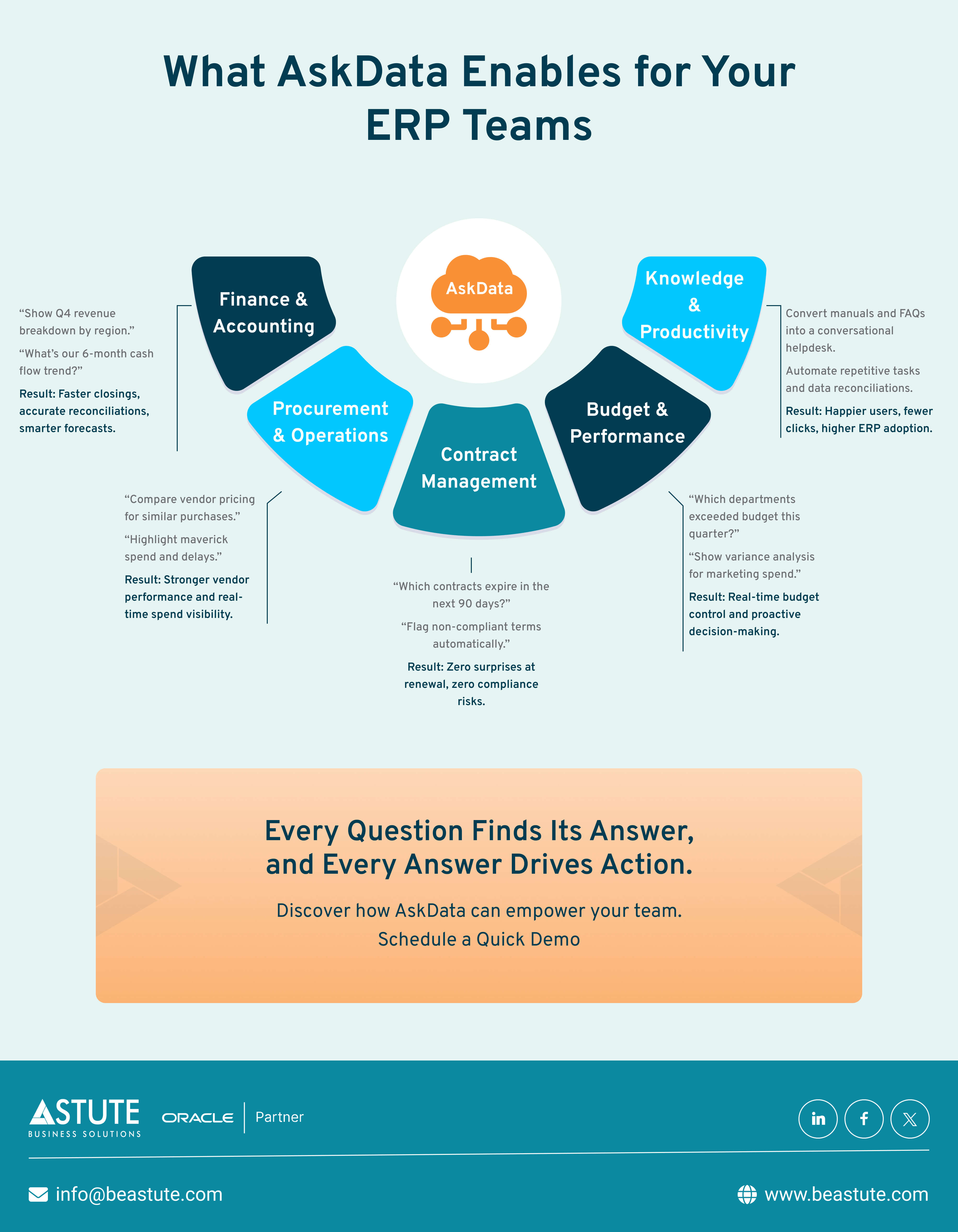 What AskData Enables for Your ERP Teams