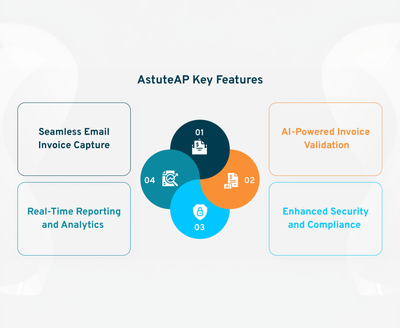 Key Features of AstuteAP Invoice Automation