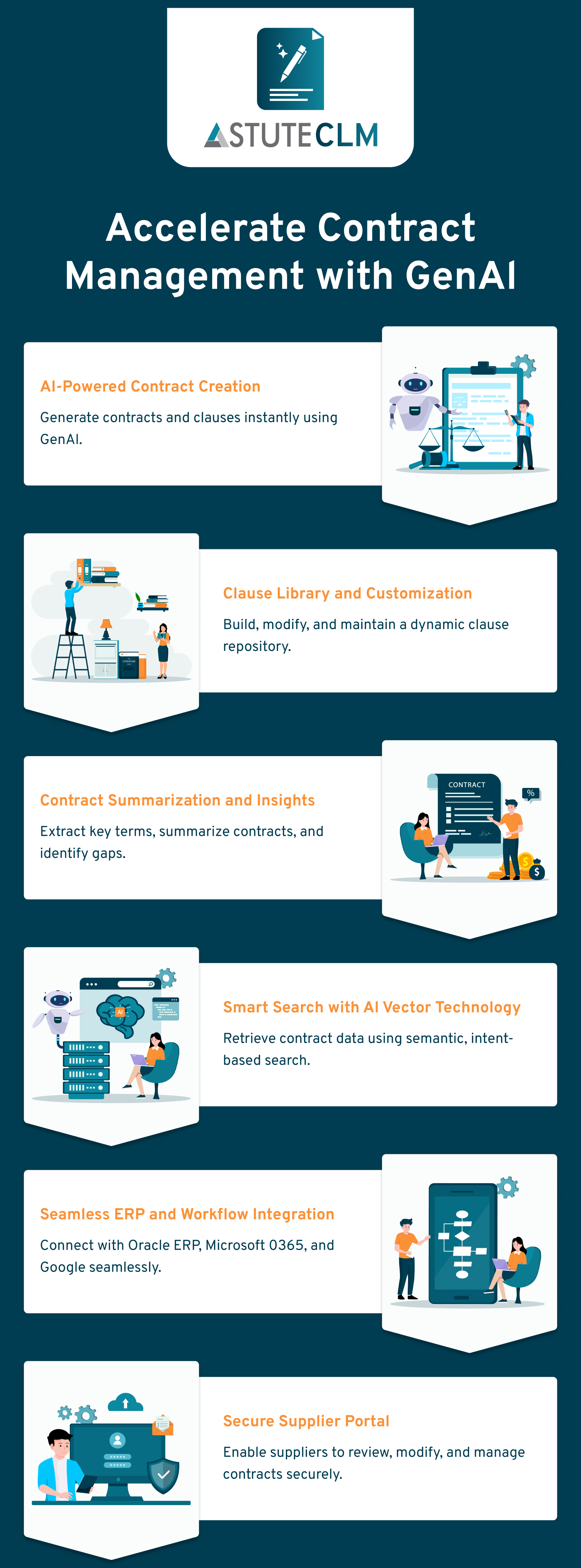 Contract Lifecycle Management with AstuteCLM