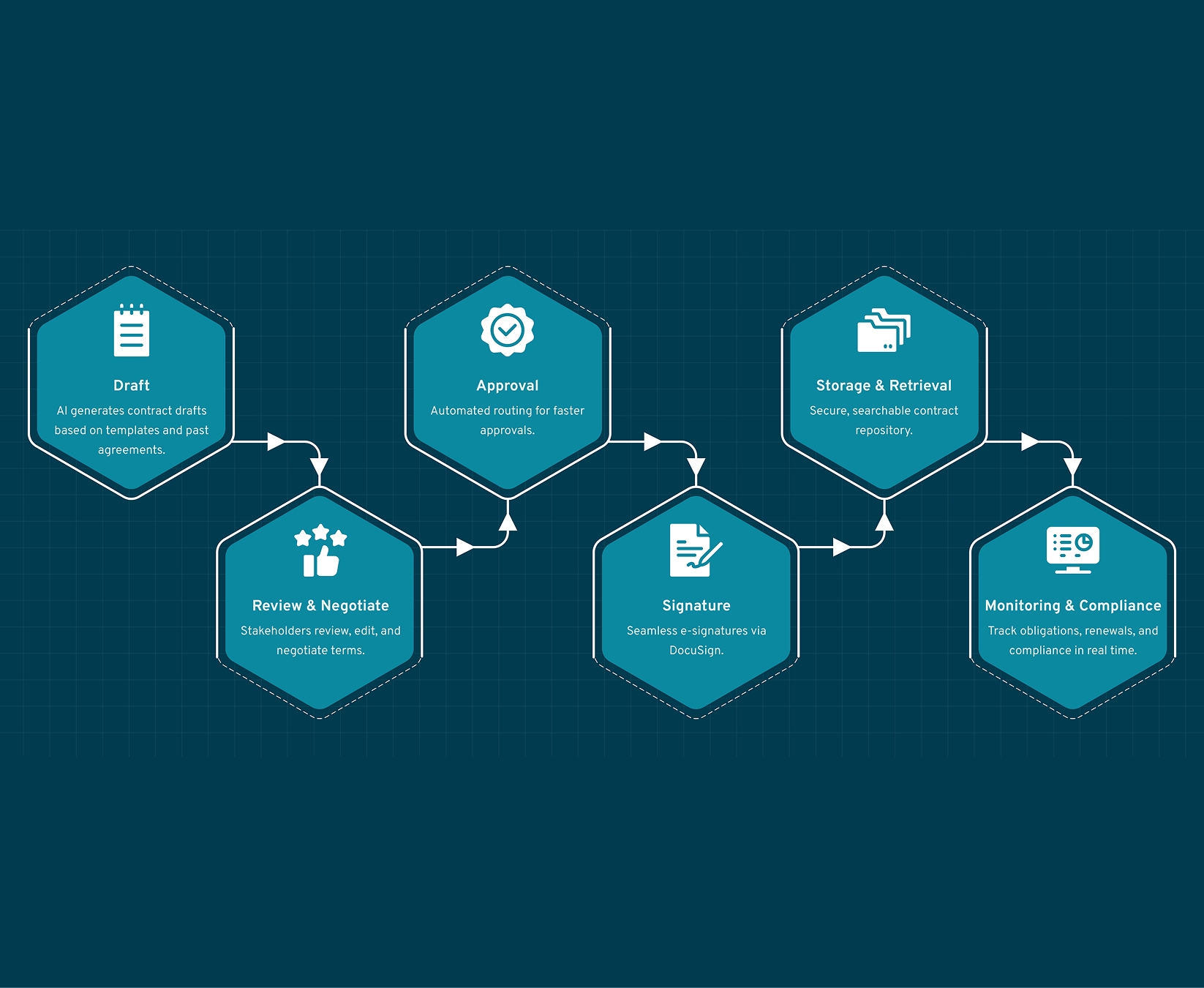 Optimizing Enterprise Contract Management with AstuteCLM