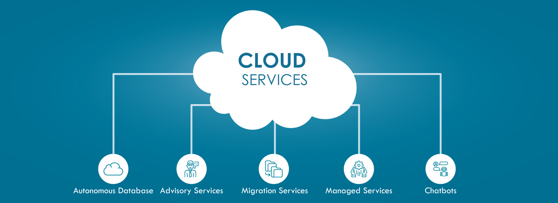 Cloud Service