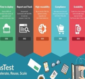 FasTest Implementation for a Minnesota based Health Care Customer