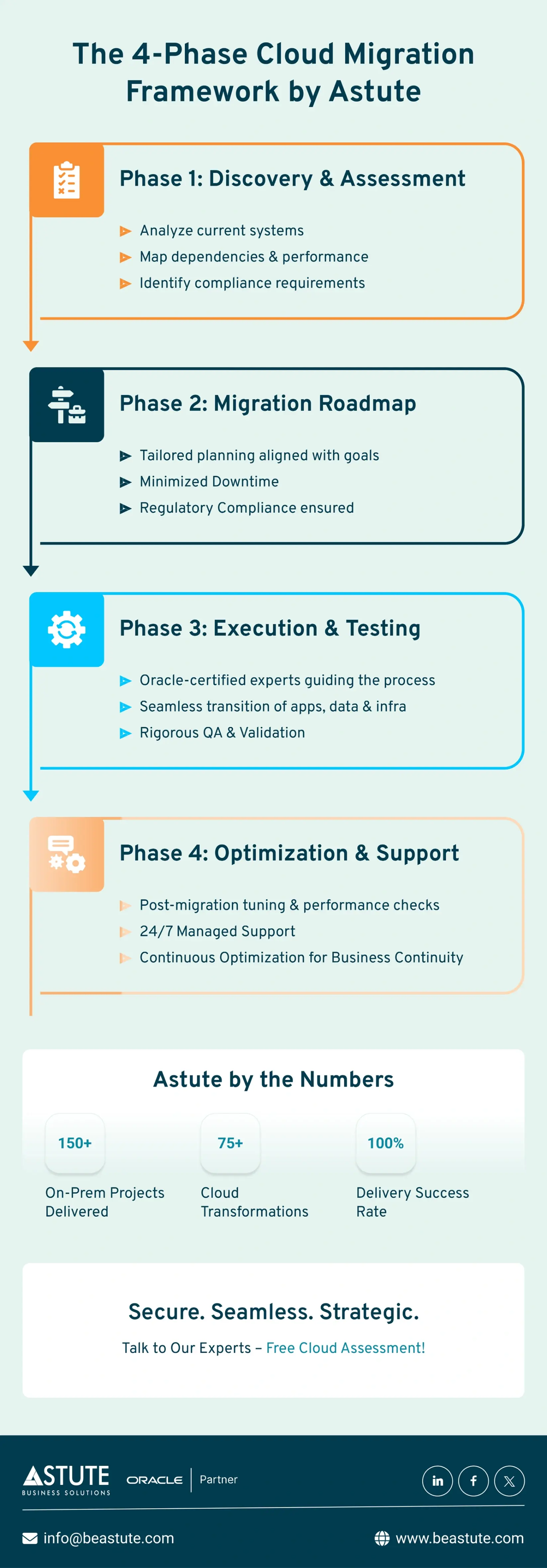 De-Risking Enterprise Workloads During Complex Infrastructure Transitions