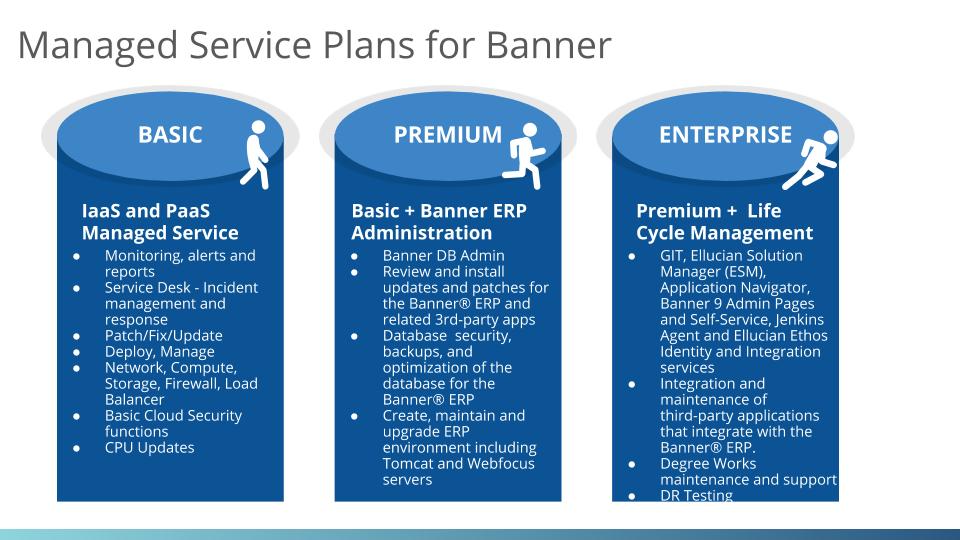 BANNER LIFT AND SHIFT TO ORACLE CLOUD - Managed service plans for banner