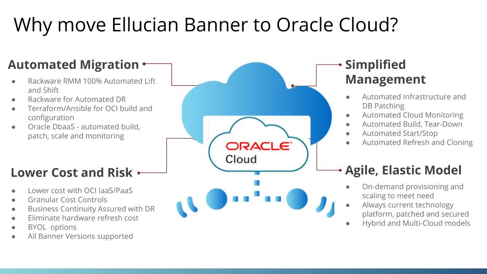 BANNER LIFT AND SHIFT TO ORACLE CLOUD - Migrating to Oracle Cloud Infrastructure