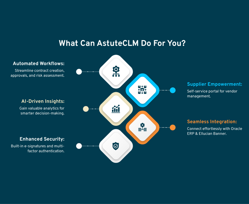 Strategic Business Outcomes Delivered by AstuteCLM