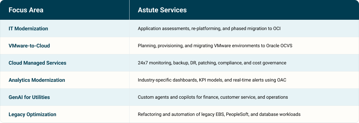 Solutions-and-Services-Snapshot Solutions-and-Services-Snapshot