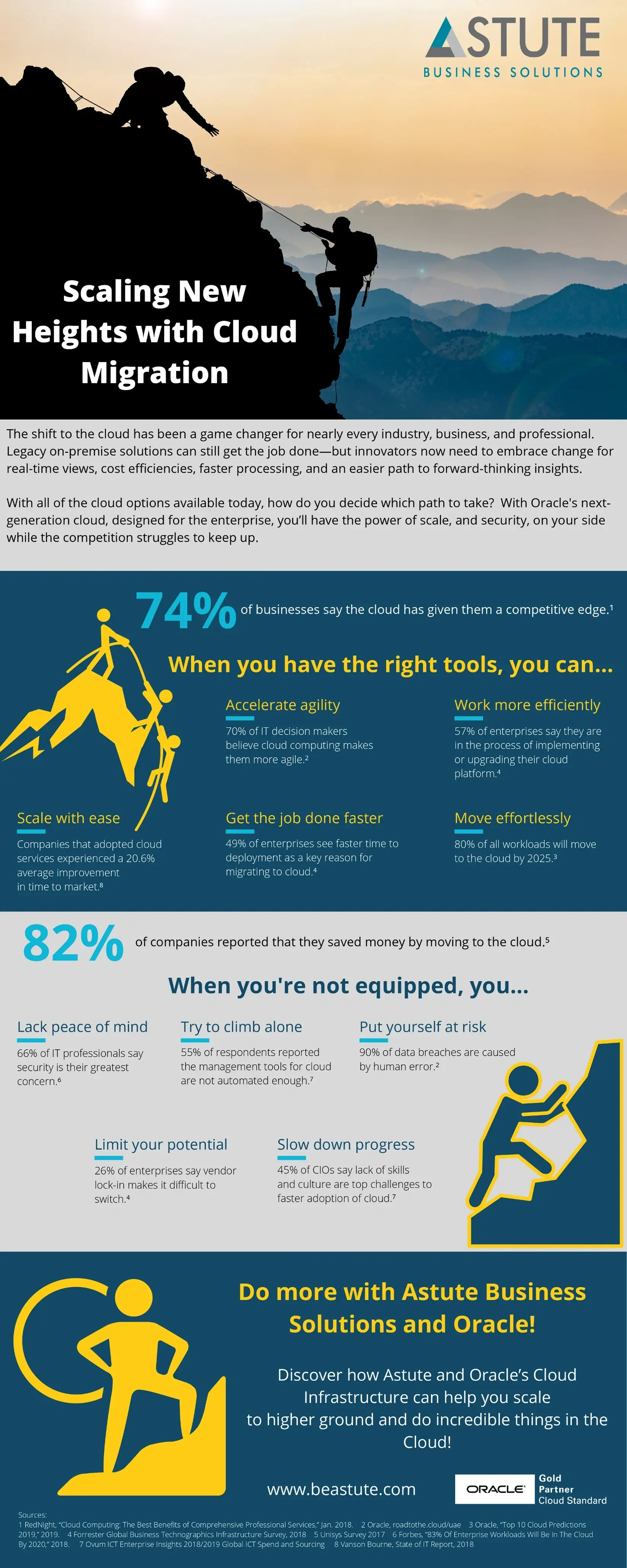 Accelerate Financial and Operational Agility via Enterprise Cloud Migration