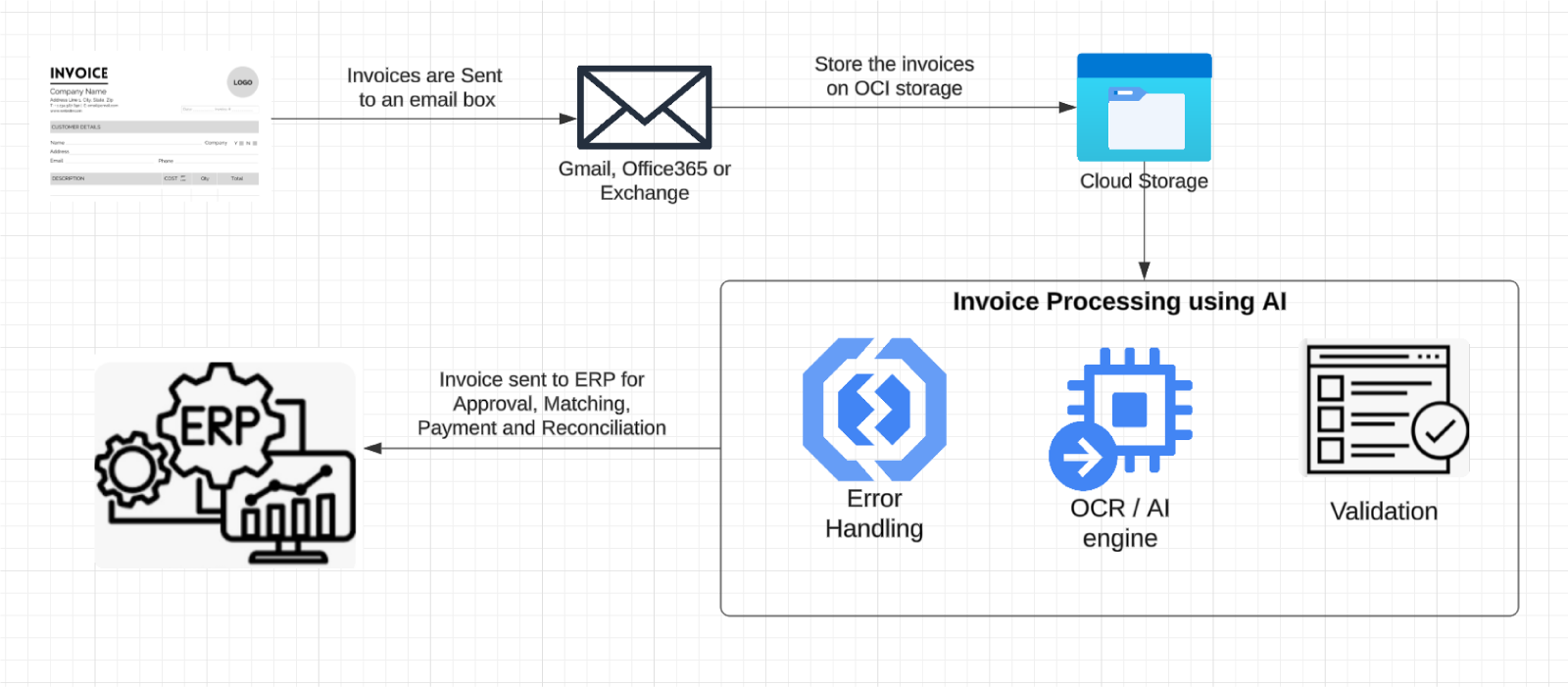 invoice-ai-flow